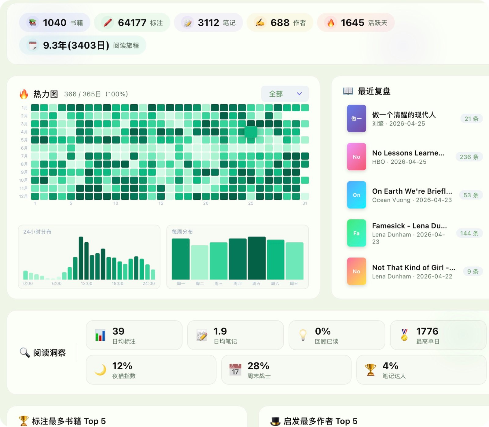 看见自己的阅读轨迹